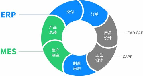 云MES 引領(lǐng)工業(yè)互聯(lián)網(wǎng)唱響新基建壓軸戲