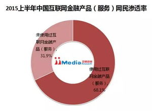 2015年中國互聯(lián)網(wǎng)金融研究報(bào)告——互聯(lián)網(wǎng)信息服務(wù)的角色與影響