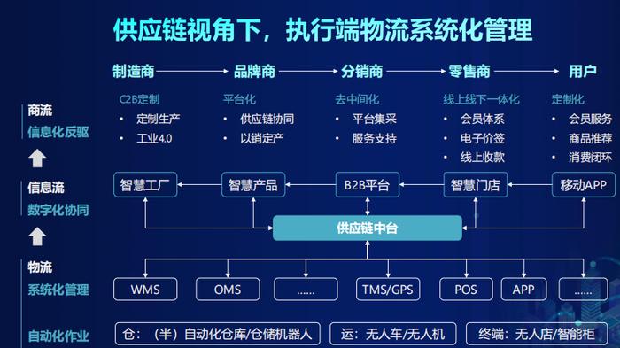 京東物流以科技重塑供應鏈 引領未來互聯網信息服務新篇章